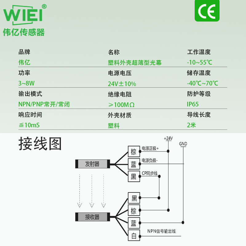 超薄型安全光幕