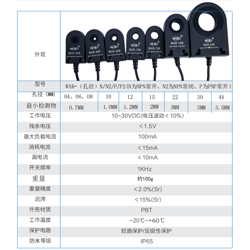 环型接近传感器