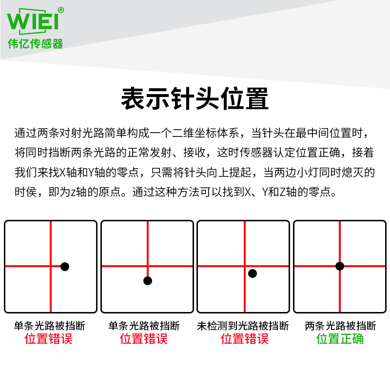 点胶机专用针头校正光纤